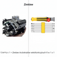 CISON Zestaw Modelarski Silnika V8 OHV na Paliwo