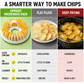 🥔🍟 Domowy ekspres do robienia chipsów ziemniaczanych do mikrofalówki - bez oleju, chrupiące i zdrowe - idealne na domowe przekąski 🥗✨